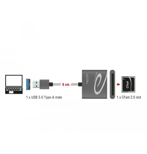 Card Reader USB 3.0 per CFast 2.0
