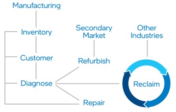 economia%20circolare%20intel_1.jpg